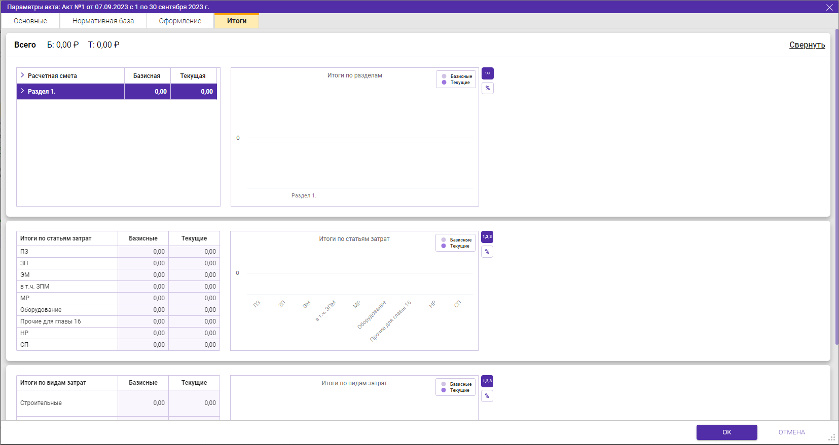 Параметры акта Итоги для ТСН-2001
