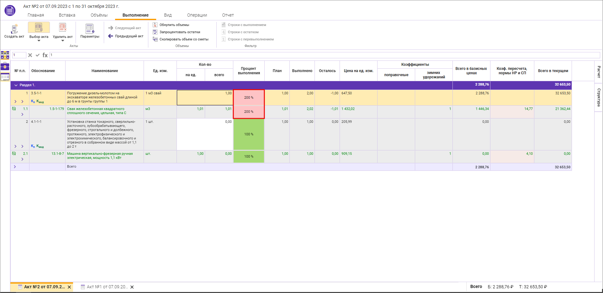 Перепроцентаж в акте КС-2