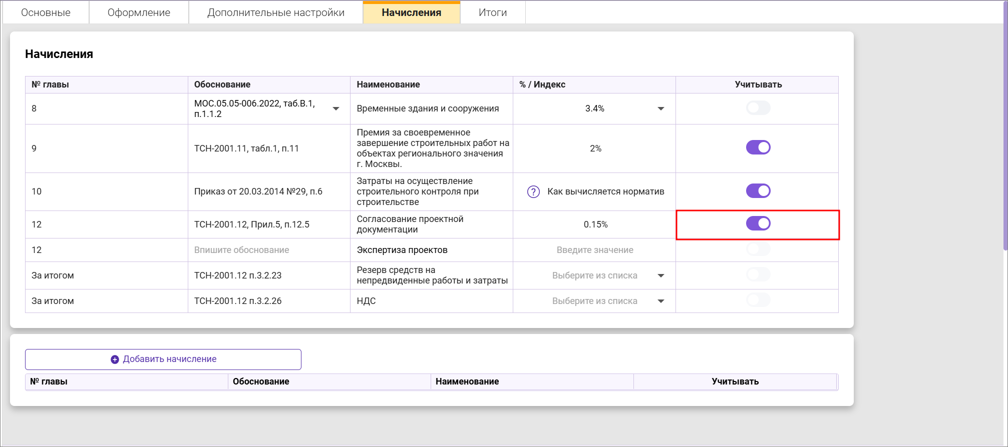 Сметный офис. Начисления в сводном сметном расчете за согласование проектной документации