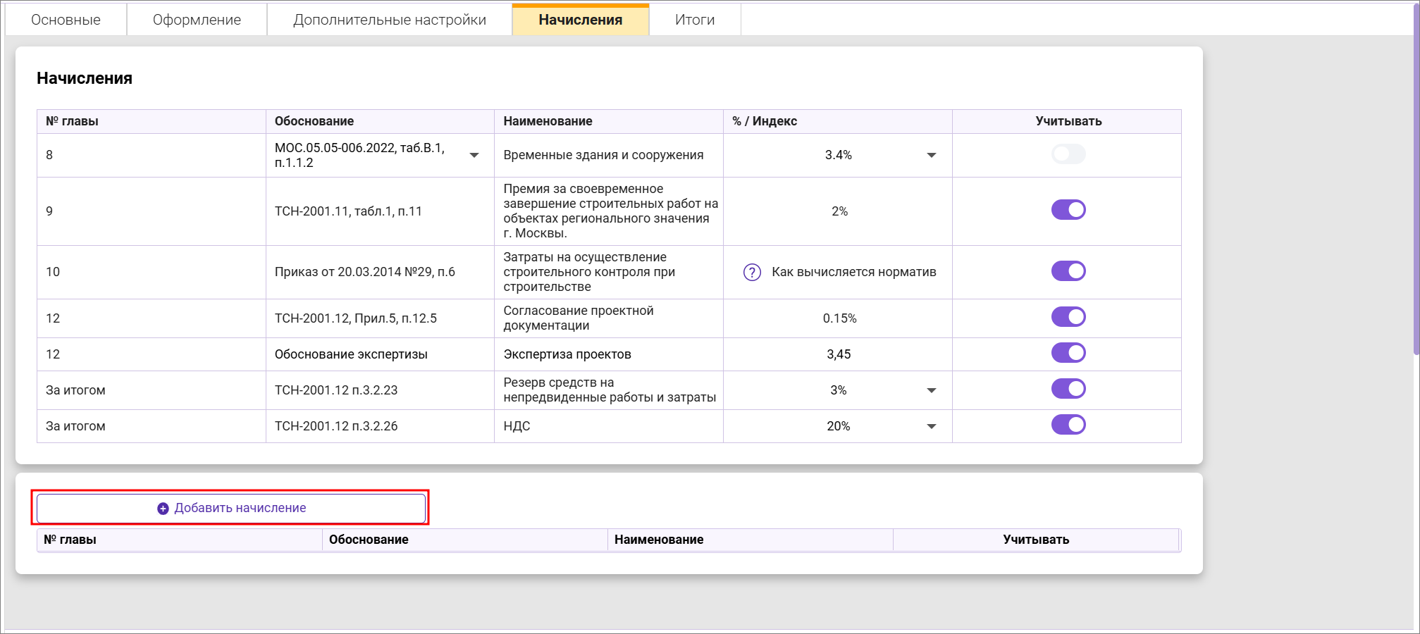 Сметный офис. Сводный сметный расчет, собственные начисления