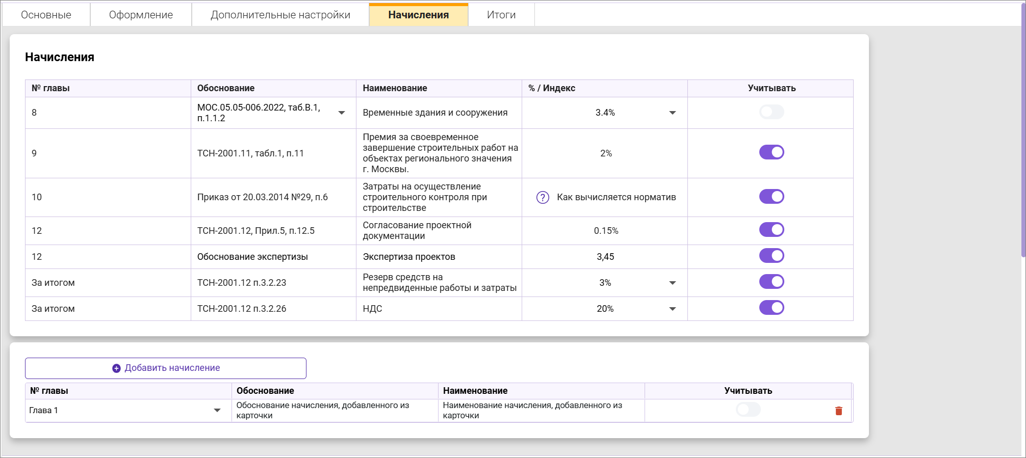 Сметный офис. Сводный сметный расчет, включение начислений