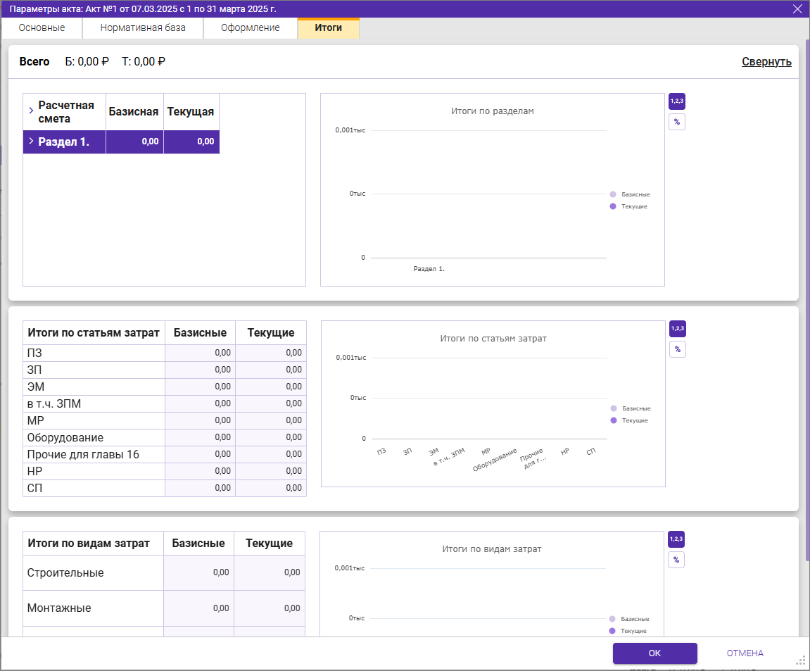 Сметный офис. Параметры акта. Вкладка Итоги для ТСН-2001