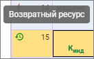 Сметный офис. Индикатор возвратного ресурса в смете