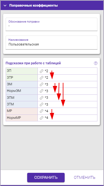Сметный офис. Цветовая индикация распространения значения поправочного коэффициента