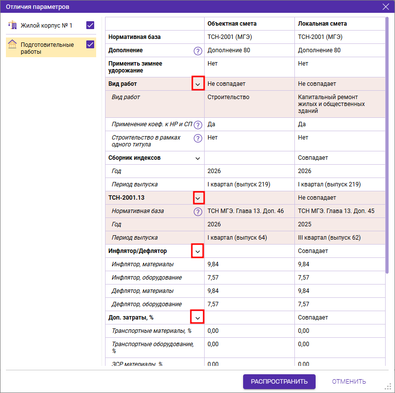 Сметный офис. Отличие параметров локальной сметы от объектной сметы