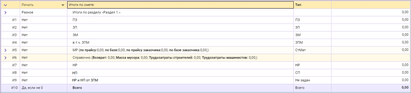 Сметный офис. Итоги для СН-2012