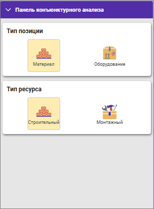 Сметный офис. Панель конъюнктурного анализа ТСН-2001